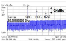 I/Q Modulator의 IMRR 특성