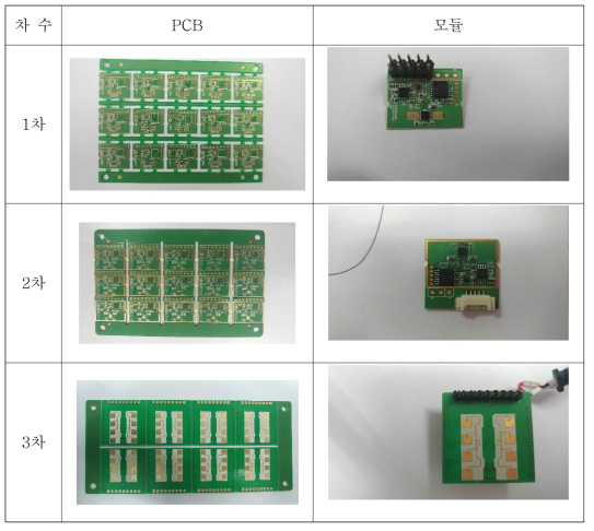 3차 PCB 생산 결과