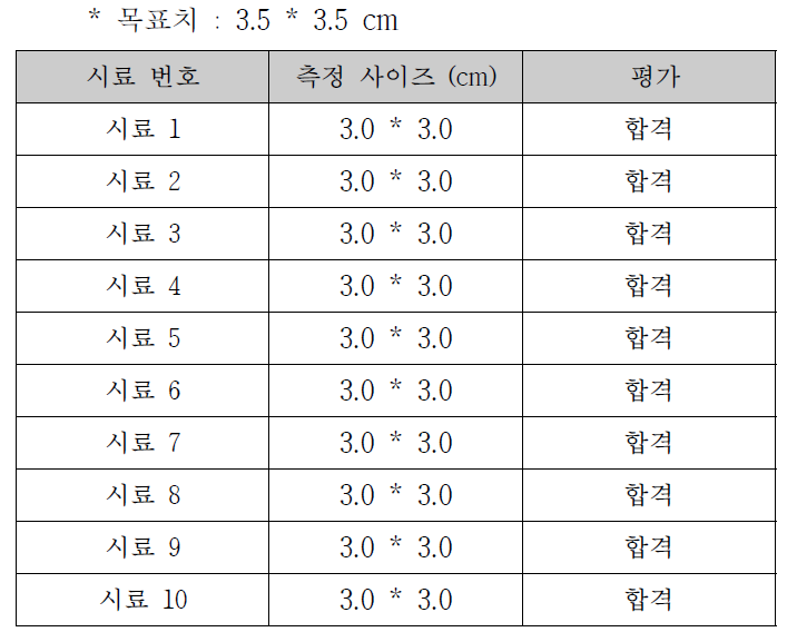 성능평가 결과 - 사이즈