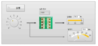 성능평가 환경 – 반응속도