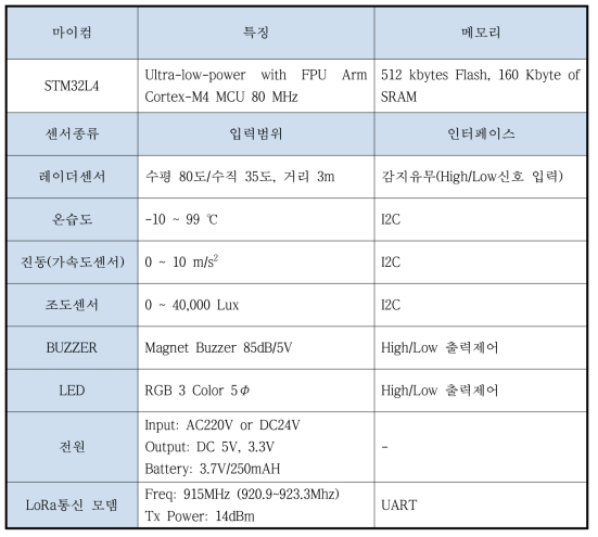 디바이스 개발 사양