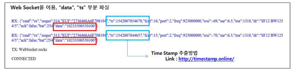 Web Socket을 이용한 데이터 얻는 방법