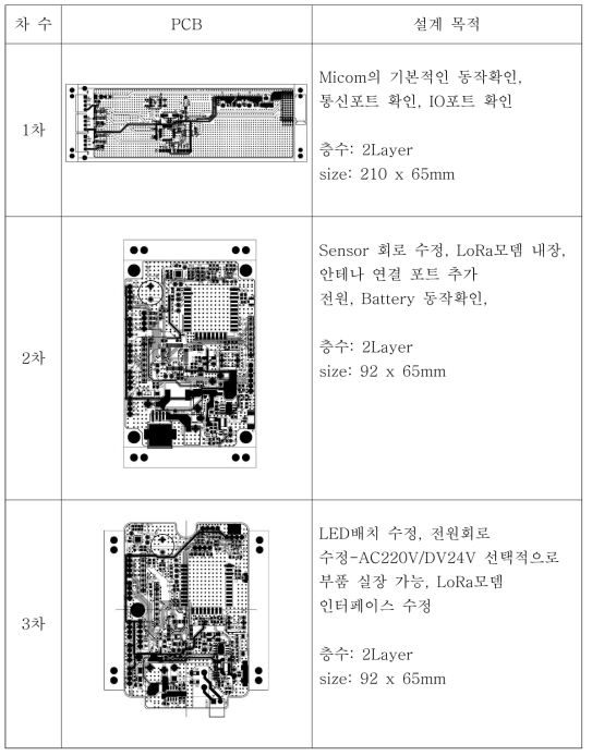 3차 PCB설계 결과