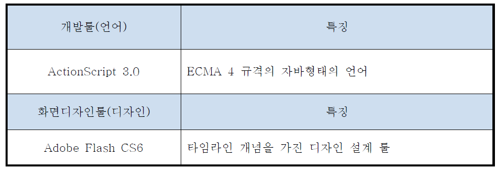 디바이스 개발 사양