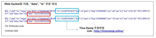 Web Socket을 이용한 데이터 얻는 방법
