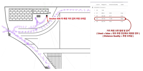 위치 보정 알고리즘 적용 예시