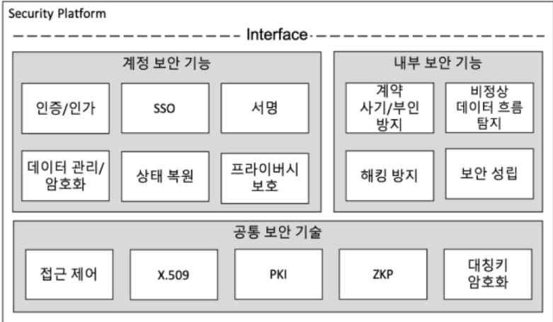 보안 기술 정의 및 구조