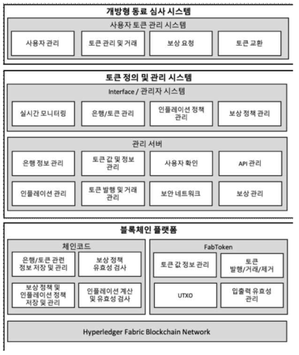 토큰 정의 및 관리 시스템 아키텍처