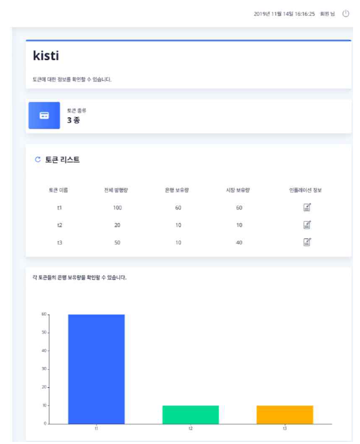 Static/Dynamic 기반의 토큰 파서 및 데이터 적용 관리 UI