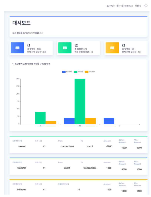 관리를 위한 관리자 대시보드 UI