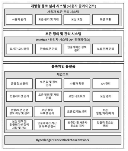 체인코드 기반 토큰 은행 시스템 구조