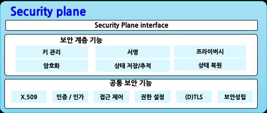 보안 안정성 강화 구조