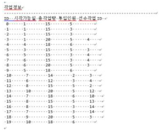 TestCase 작업 내용