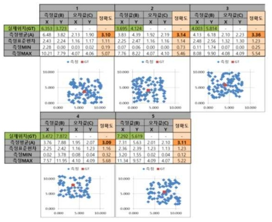 WPS 테스트 결과