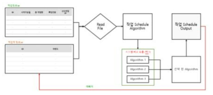 시스템 구성