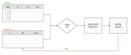 시스템 구성