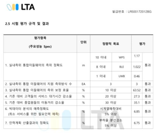 2차년도 시험성적서 요약