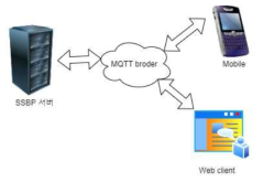 MQTT broker를 이용한 통신