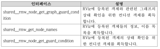 RViz 연동을 위한 인터페이스 목록