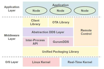 Real-Time Linux Kernel & PacketNgin NOS 처리 구조