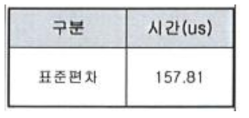 KOIST: 실시간 통신 응답성