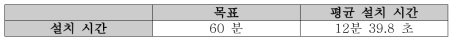 GurumDDS RMW 설치 시간 결과