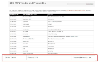 OMG RTPS Vendor ID 획득