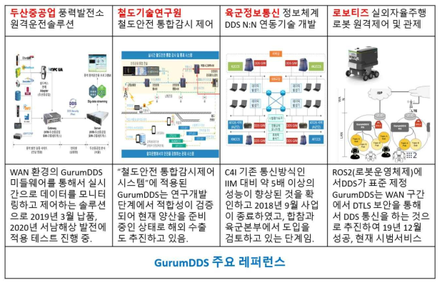 GurumDDS 주요 레퍼런스