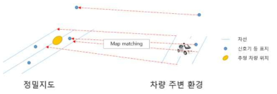 Map – matching 과정 도식