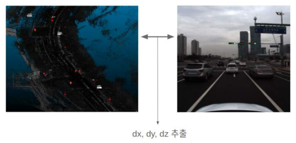 (좌) HD-map 내 도로 요소 (붉은색 점), (우) 차량 탑재 센서 이용하여 검출한 도로 요소