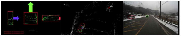 주행환경 내에서 탐지된 객체 정보 (좌) 인식된 차량 3D 데이터, (중) 지도 공간 내에서의 차량 위치, (우) 영상 내에서의 융합 인식 결과