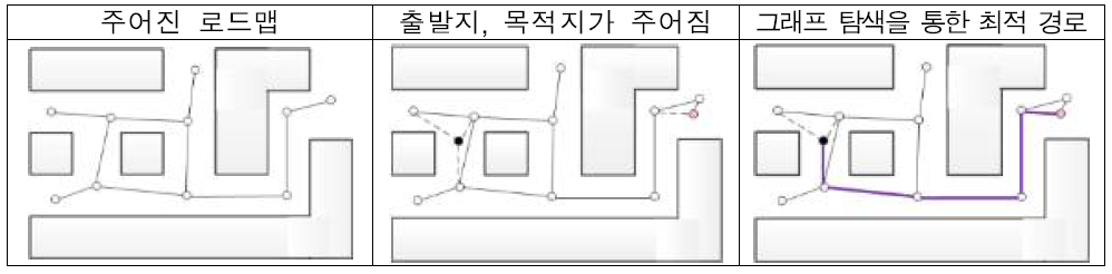 로드맵 생성의 두 가지 방법과 실시간 경로 정제기