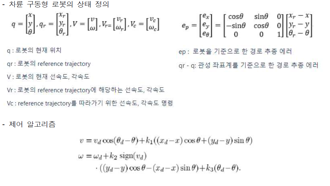 속도 감응형 자량 모션 제어 기술