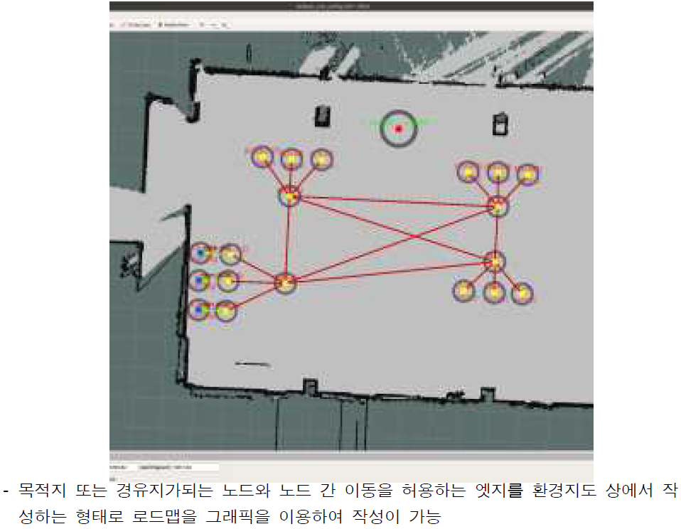 로드맵 생성 프로그램