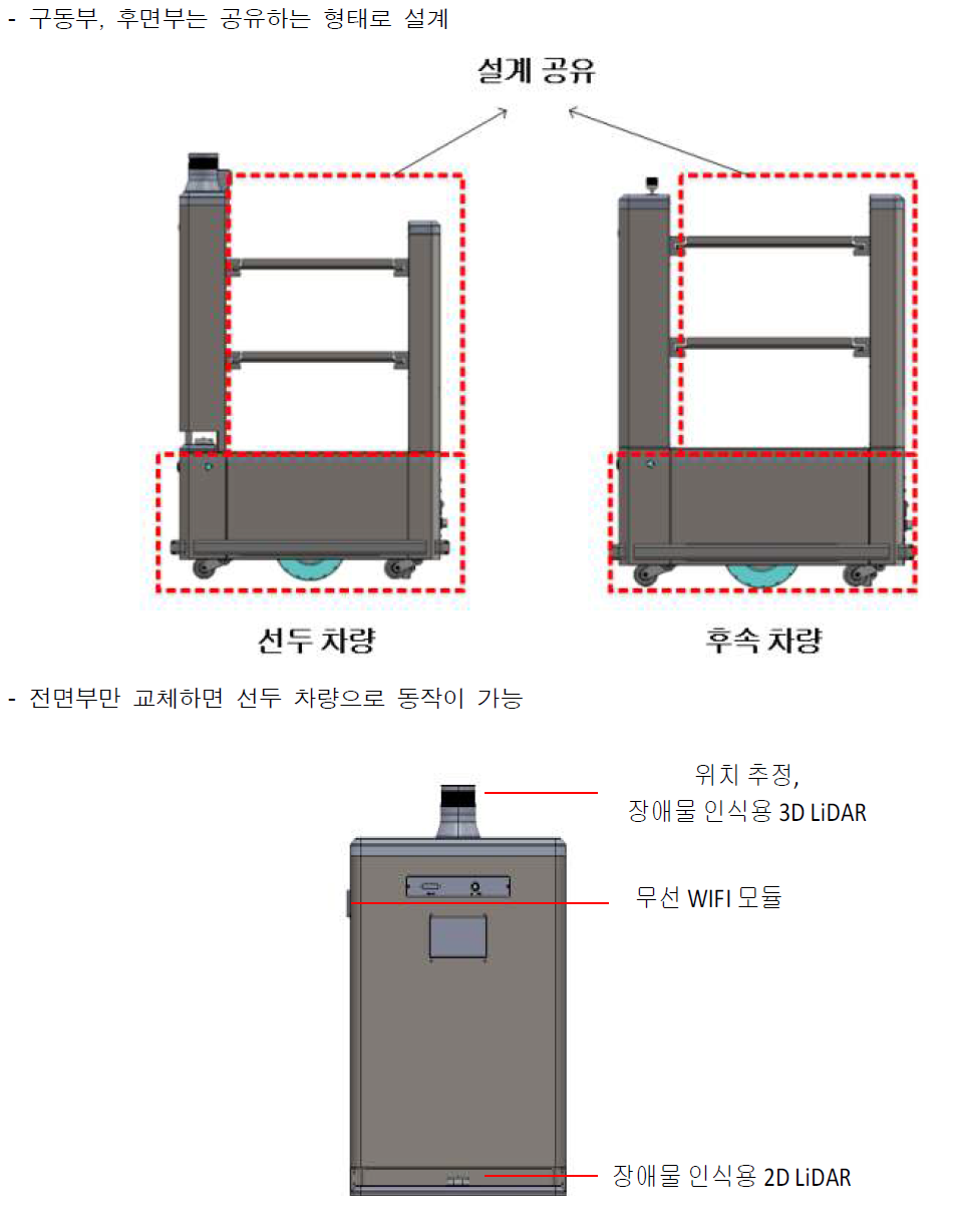 선두 차량 도면