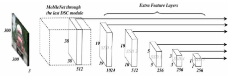 SSD_MobileNet 구조도
