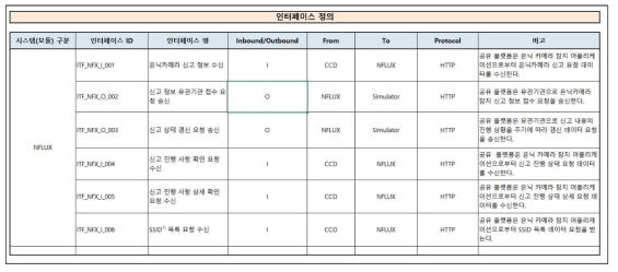 신고데이터에 대한 인터페이스 정의