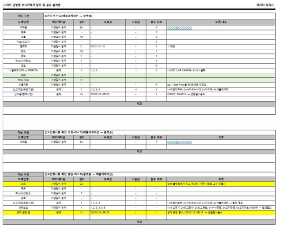 공유 플랫폼 데이터 정의서