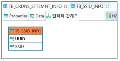 카메라 SSID DB