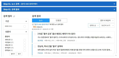 몰카관련 기사검색, 2019년 한해 581건의 기사가 검색됨. 최근 수영대회 몰카, 아나운서 몰카 등 몰래카메라가 사회적 이슈로 부각됨