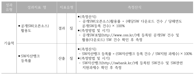 기술적 평가지표