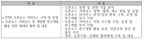 연차별 연구개발 목표