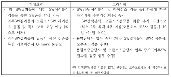 기대효과 및 고려사항