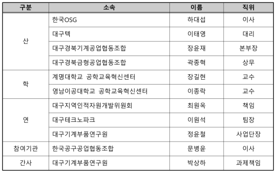 절삭공구SC+ 대경지역 인적자원개발협의체 위원