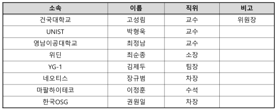 절삭공구SC 교육과정개발위원회 공구제조 분과 위원현황