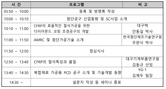 2020년 제2차 시범교육과정 일정표