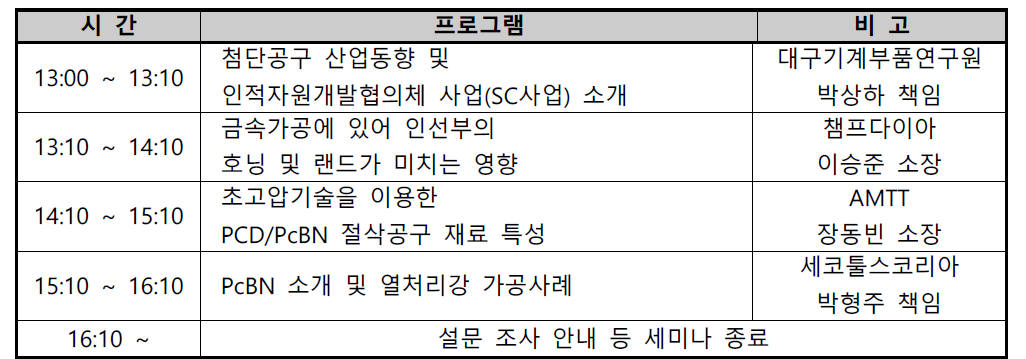 2020년 제4차 시범교육과정 일정표