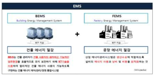 EMS의 정의