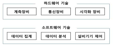 EMS 구성 요소