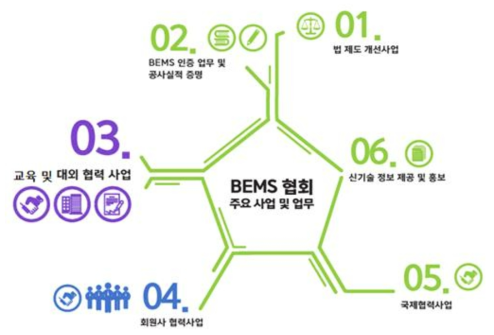 (사)한국BEMS협회 주요 사업